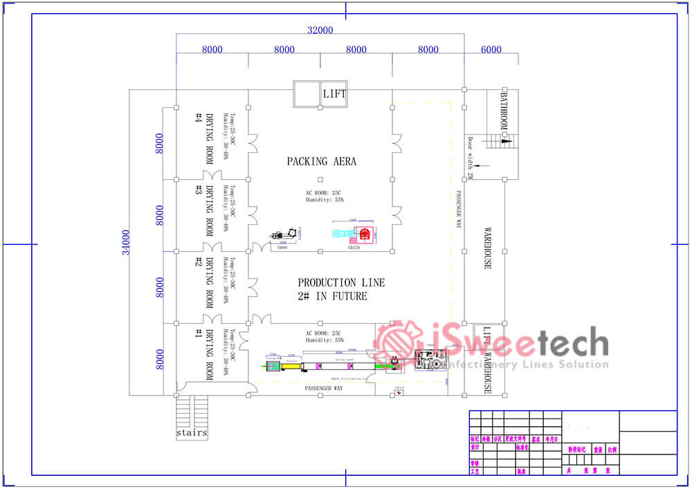 GDQ150-candy making machine production line workshop layout_