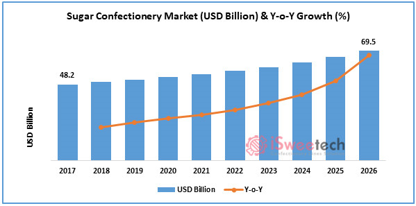 Sugar-Confectionery-Market