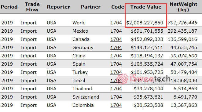 USA import 1704 top 10-2019