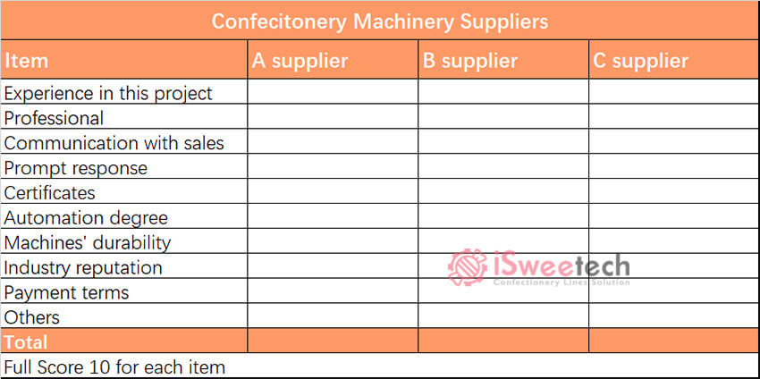 supplier score table