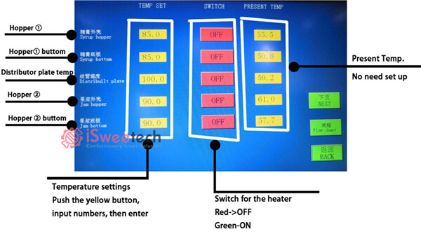 Gummy making machine temperature settings