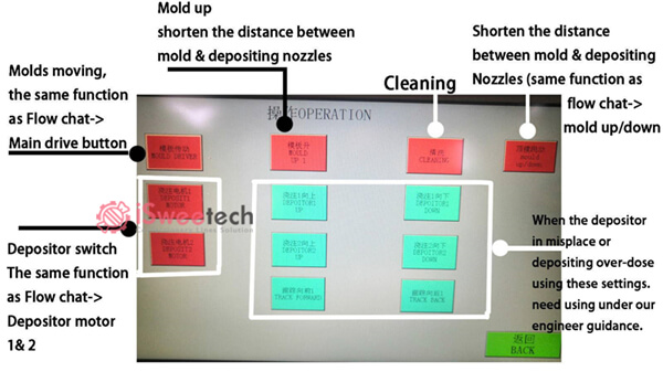 Gummy making machine Operation parameter settings