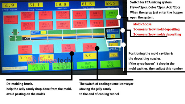 Gummy making machine flow chat settings 2