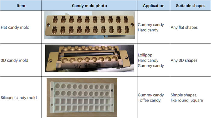 candy mold applications